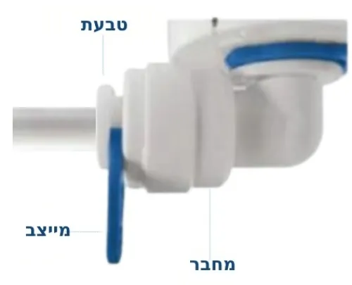 ניתוק צינור בר מים